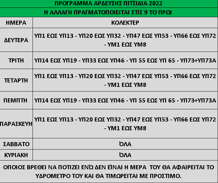 ΠΡΟΓΡΑΜΜΑ ΠΙΤΣΙΔΙΑ 2022